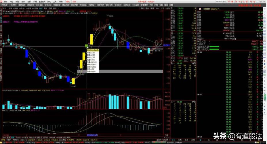 游资操盘手法与操盘实录,游资操盘手法和逻辑股票怎么复盘