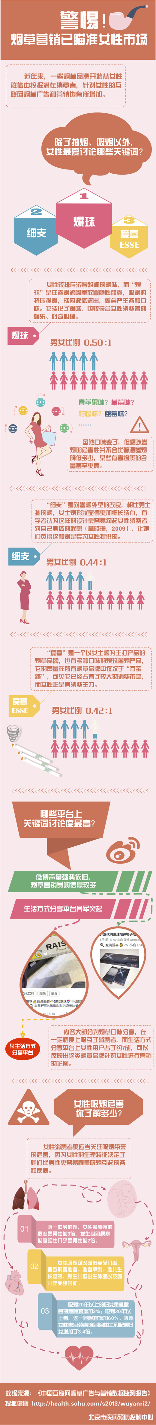 *草烟**信息用情怀软文营销：情怀是“佛口“，营销是”蛇心”