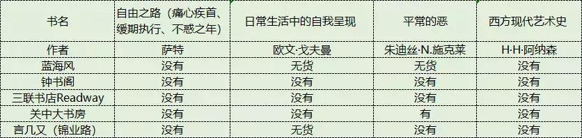 西安的网红书店不枉此行,西安网红书店攻略