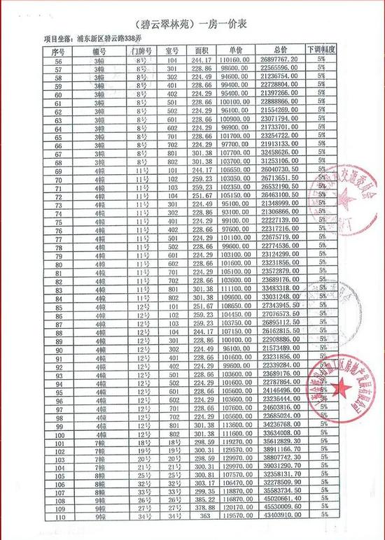 上海楼市太魔幻：最高一套8000万排队抢豪宅竟打起来了