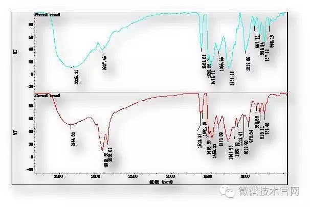 微谱技术成分检测,微谱强力胶分析