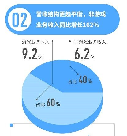 肖战和王一博对cpf的态度,肖战带王一博去b站