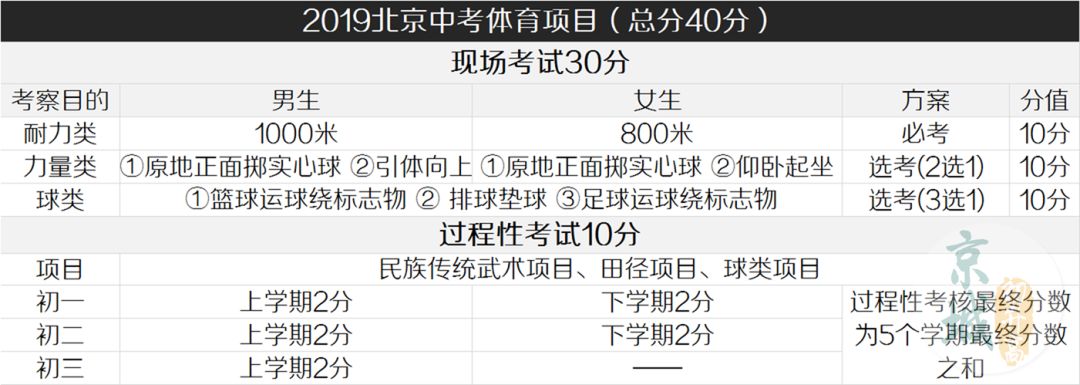 中考不到400分咋办,中考如何才能考到670分