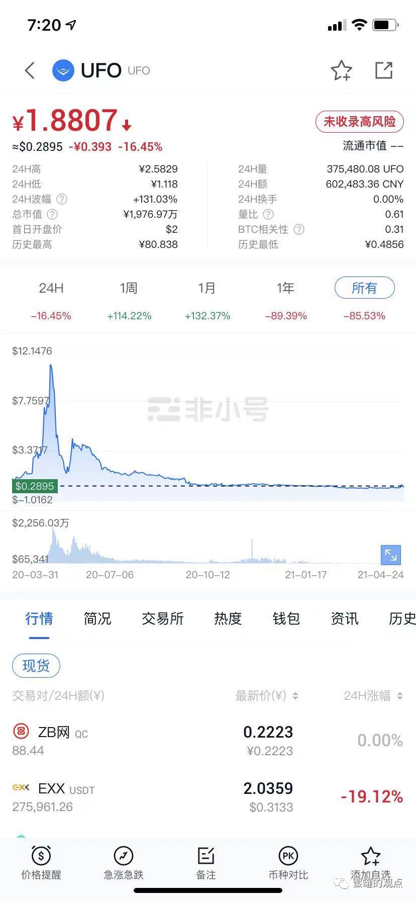 野鸡交易所之中币网，G支付的M币，GIB的钜达币等等归零币的天堂