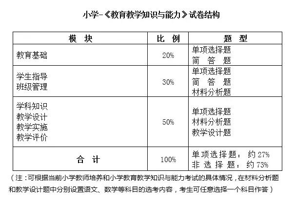 教师资格证选什么教材好,教师资格证选哪个科目比较好