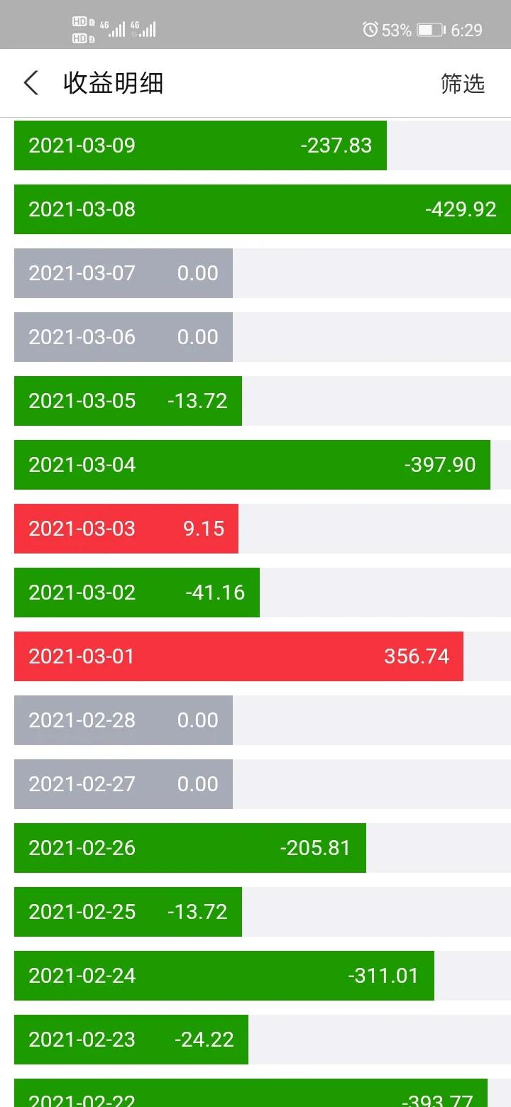 90后投资基金比例分析,九零后创业小白