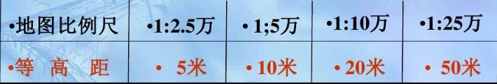 军事地形学书,军事地形学识图用图书籍