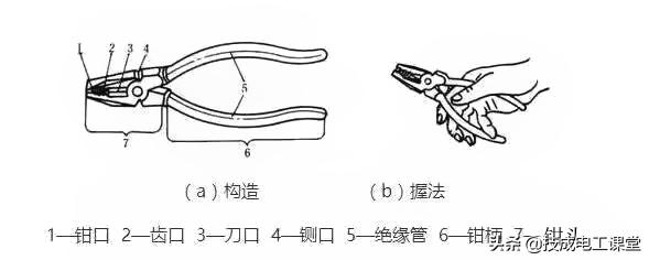 电线平方怎么算能带多大负荷,1平方电线负荷是多少