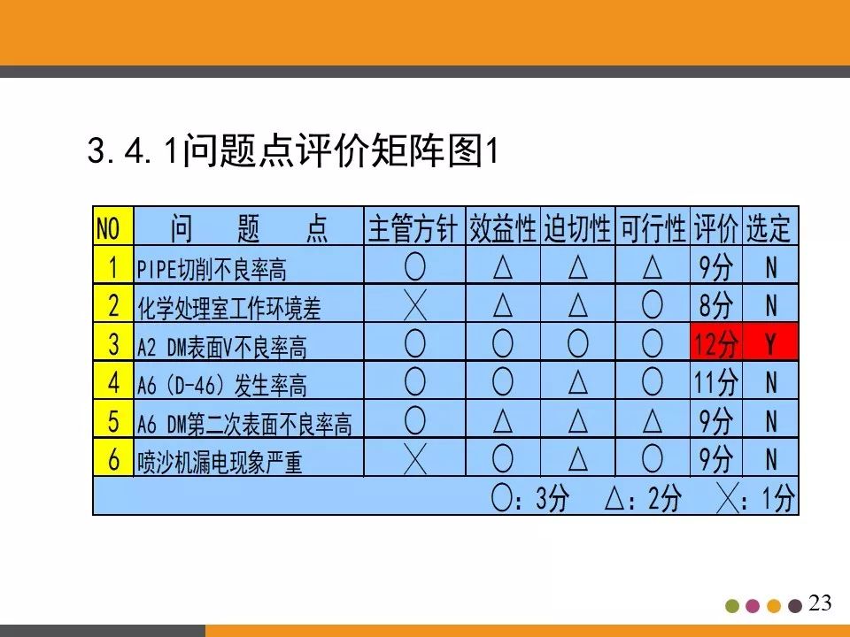 ppt分享活动策划书,ppt分享讲什么