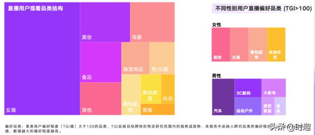 3c产品直播技巧,3c产品好做吗
