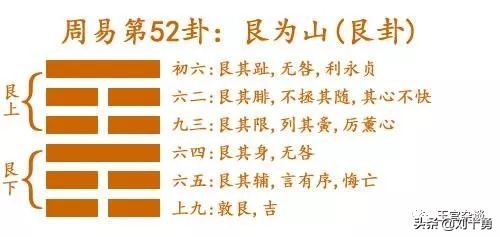 艮卦解读人生,艮卦学习