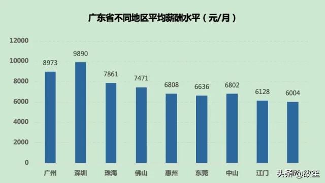 顺德大良新房价2万贵吗,大良最新房价一览表
