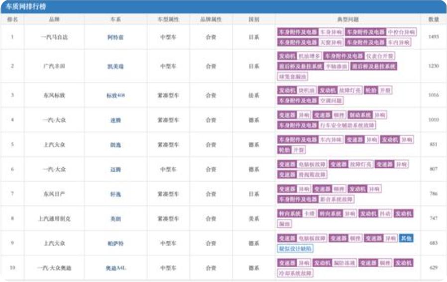 马自达车常见毛病,马自达是日系最垃圾的车吗