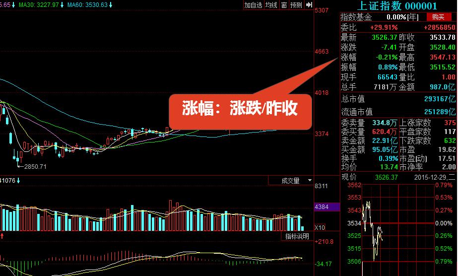 股票入门基础知识股市看盘技巧,股票入门基础知识看盘溢价率