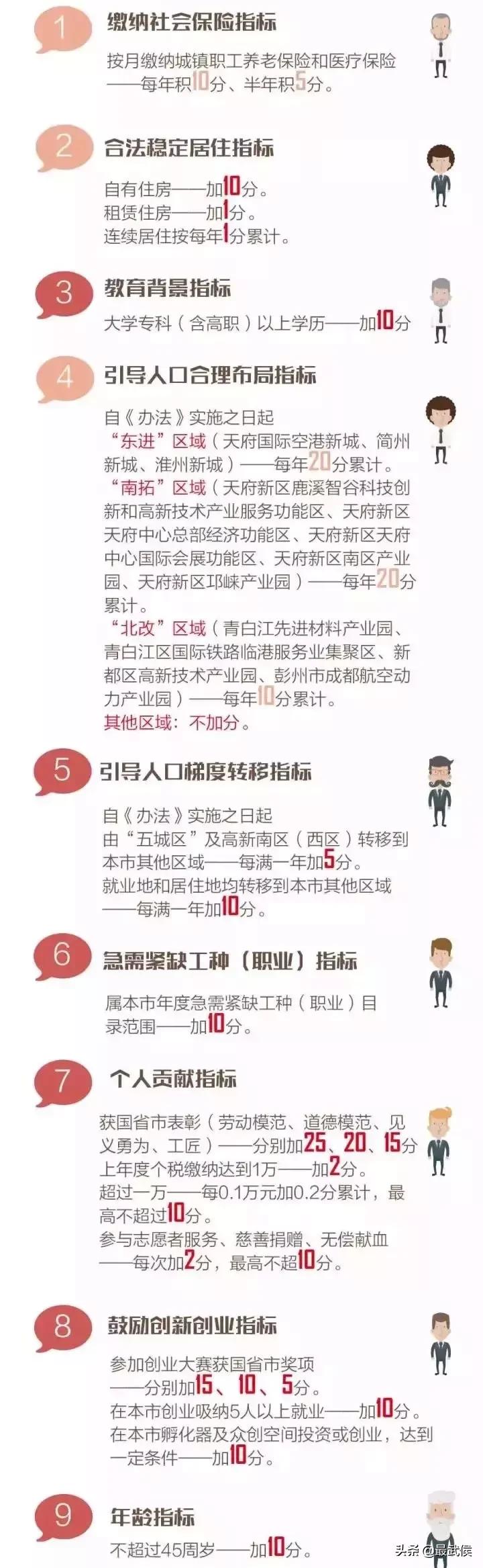 落户成都你符合哪种入户条件,成都学历落户可以落户几次