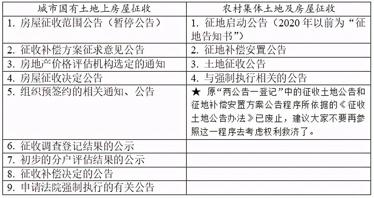 征收办拆迁公告,征收公告出了不拆了