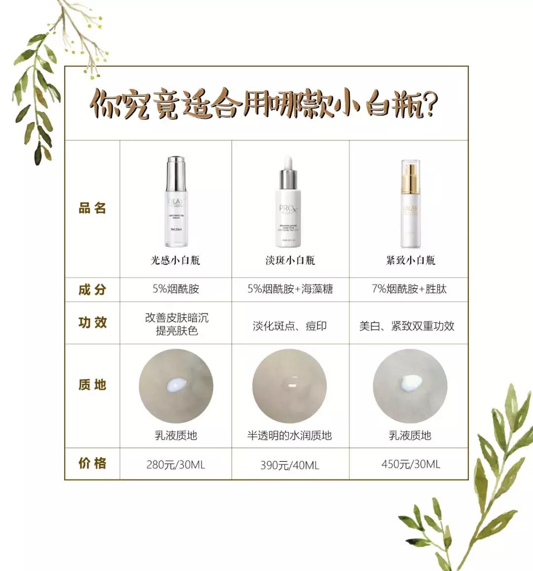 olay好物推荐,olay好物瓶测评