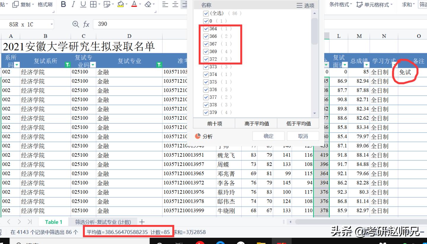 安徽大学最新考研数据分析（部分性价比专业推荐）