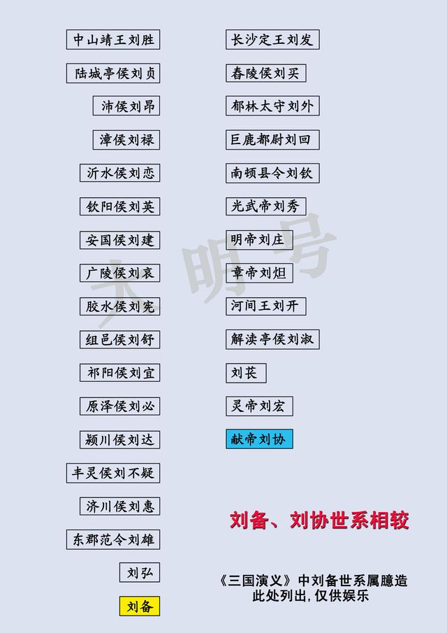 汉室宗亲刘备简介,东汉末年承认刘备是汉室宗亲吗