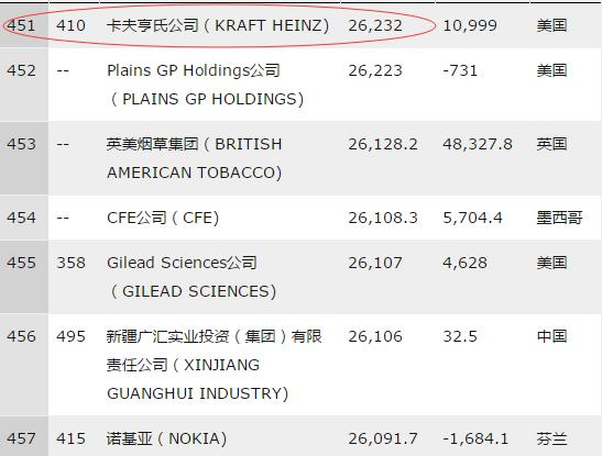 中国最赚钱的零食排名前十,全球零食企业20强