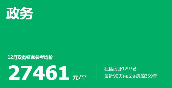合肥二手房最新涨跌一览表,合肥楼市二手房目前现状