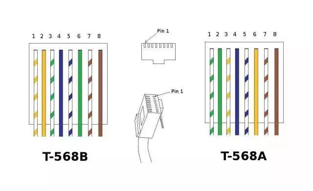 弱电工程为什么常使用六类网线,弱电施工要求网线允许接头