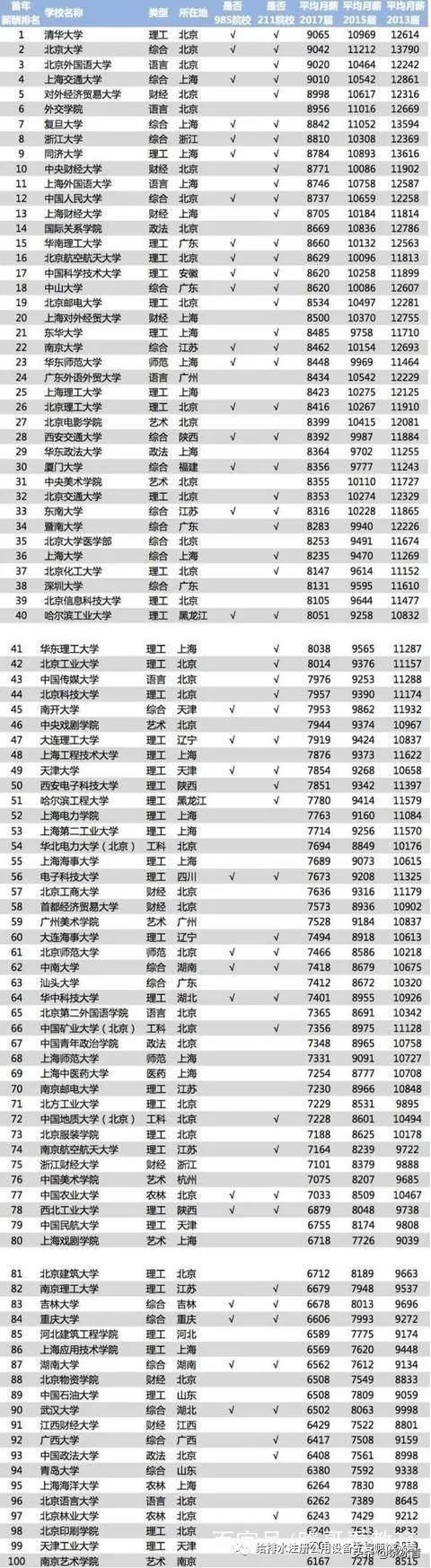 虽然很多人在劝退设计院,设计院仍然为工科生一个很好的选择