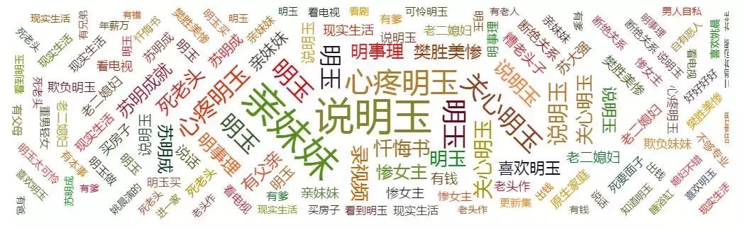 国剧Q1季报:古装、都市两开花,大强、明成扛大旗?