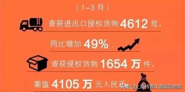 货代公司假货被查,货代接到假货目的港被查