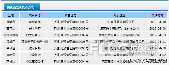 莱芜楼市最新房价走势分析,莱芜4月楼市真实成交