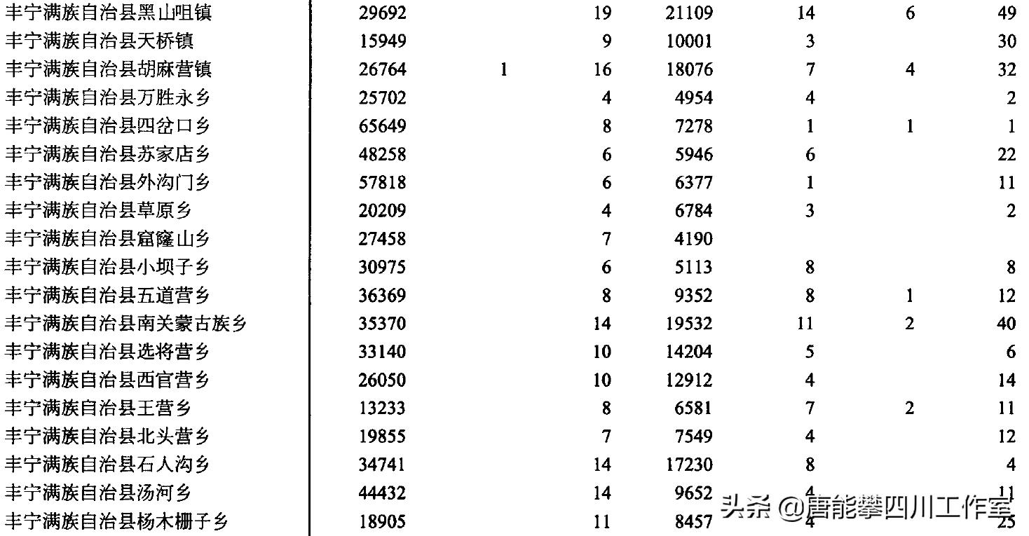 河北省隆化县历史沿革及行政区划,河北省承德隆化县介绍