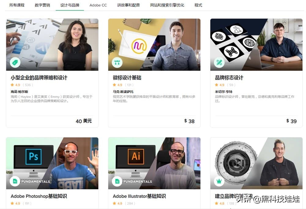 fiverr兼职步骤,fiver怎么赚钱