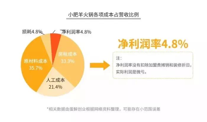 海底捞骗人的钱是真的吗,海底捞赚了多少