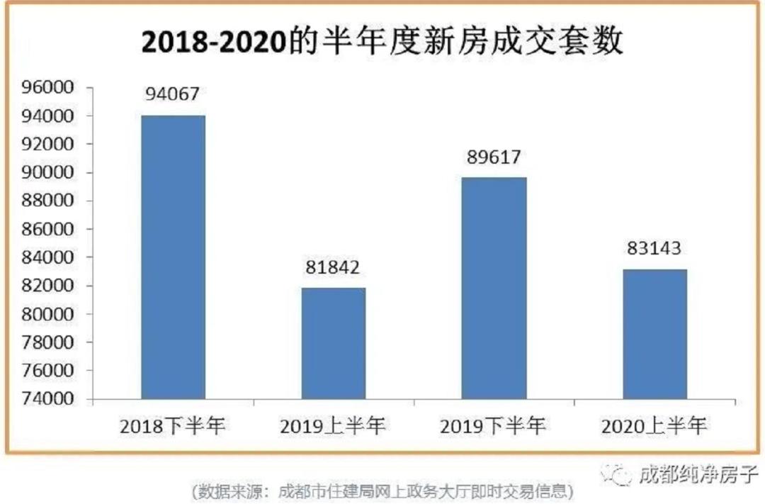 成都地价还会涨吗,成都地价为什么一直上涨