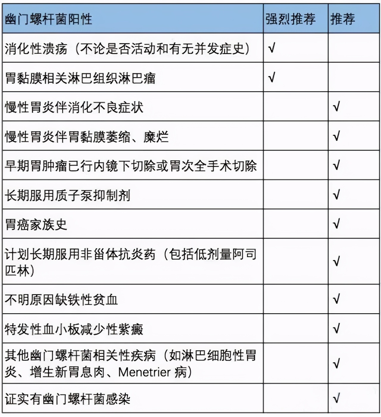 「掌健识」国际护胃日：幽门螺杆菌检测阳性怎么办？
