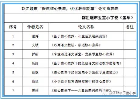 四川省都江堰市玉堂小学,都江堰市玉堂小学四年级1班