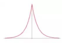 关于正态分布，你不知道它诞生之路是多么“变态”