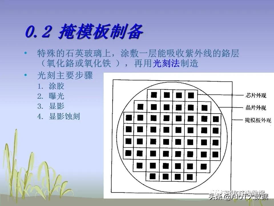 ic前沿技术,ic芯片量产工具