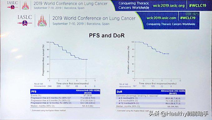厉害了，中国智造！国产抗癌药物集体亮相世界肺癌大会
