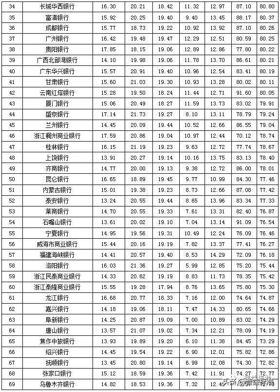 城商行理财产品有哪些,城商行理财收益排名