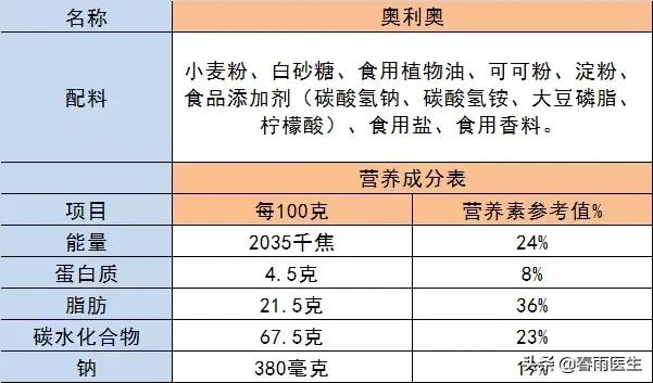 血糖稍微有点高能吃奥利奥饼干吗,糖尿病能吃奥利奥饼干吗