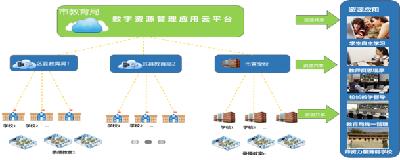 常态化录播系统有什么功能,常态化录播系统布线