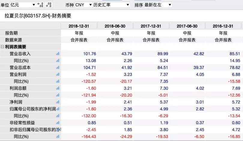 关店200家巨额亏损的原因,关店亏损百亿是真的吗