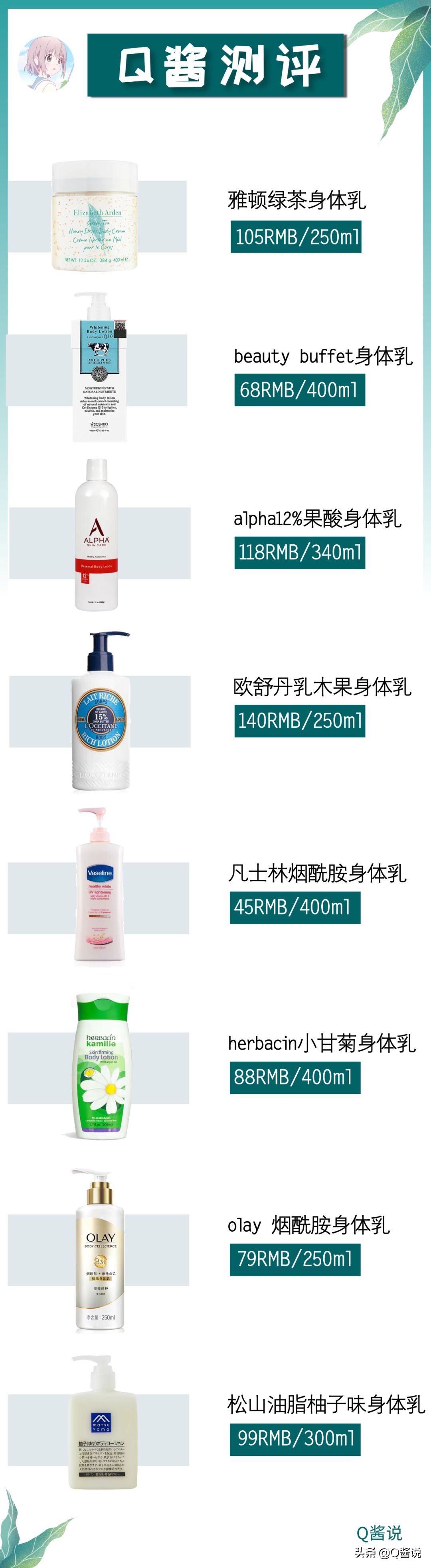 欧舒丹、olay、凡士林……8款热门身体乳测评