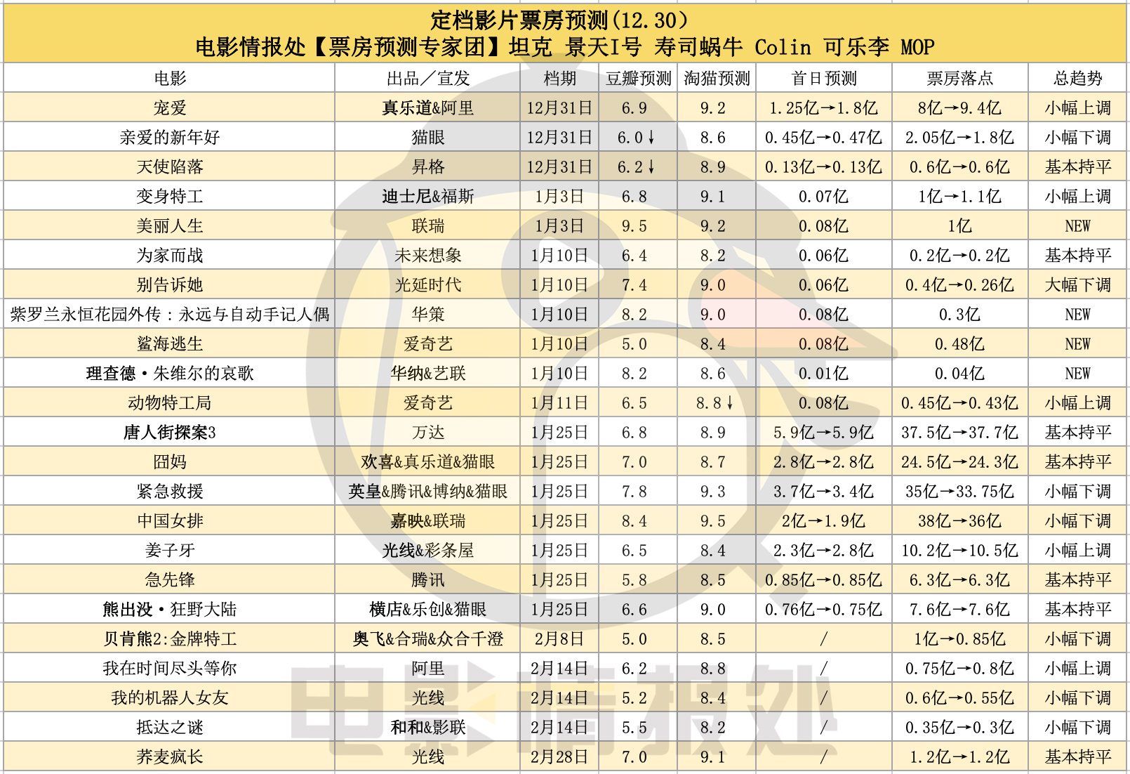 定档2024年春节电影,定档2024年的电影