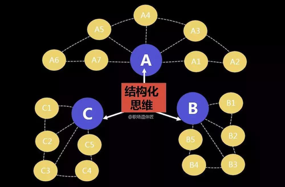 当公司老板要学哪些技能 (职场从员工到经理的三大条件)