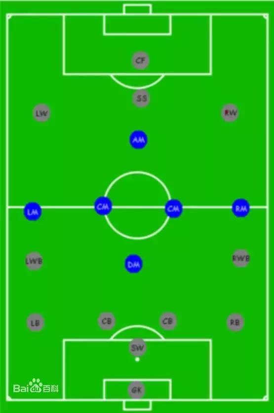 缇庡浗瓒崇悆鍙玣ootball杩樻槸soccer,瓒崇悆鑻辫soccer涓巉ootball鍖哄埆