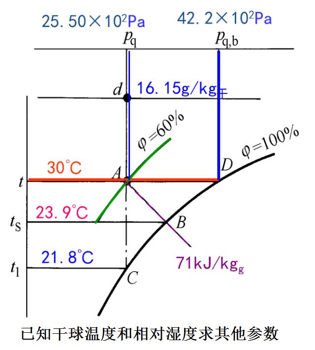 暖通焓湿图各种点的含义,暖通设计图稿真实视频