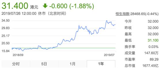 海底捞真的亏本吗,海底捞为什么会膨胀