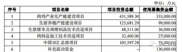 双汇火腿肠哪一款最好吃,吃泡面配什么肠